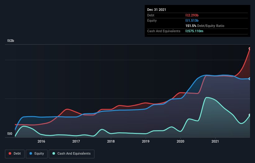 debt-equity-history-analysis