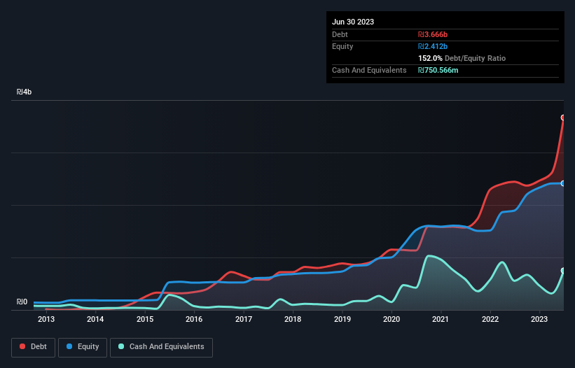 debt-equity-history-analysis