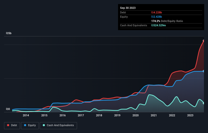 debt-equity-history-analysis