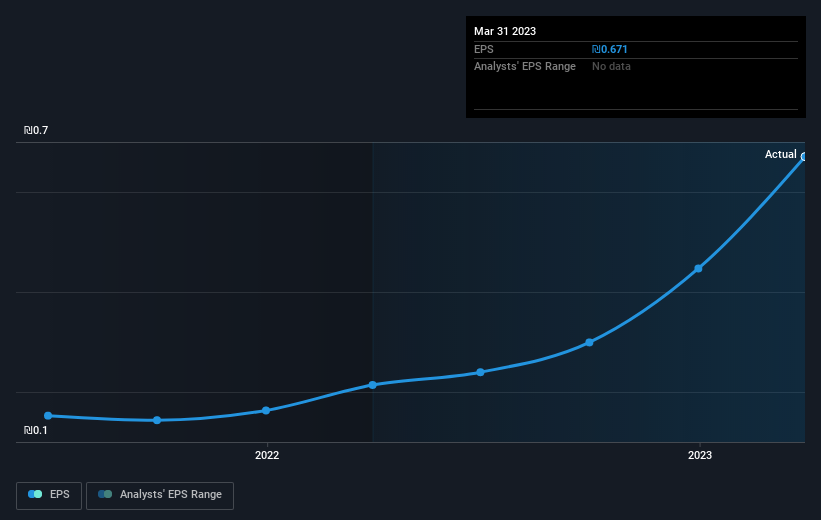 earnings-per-share-growth