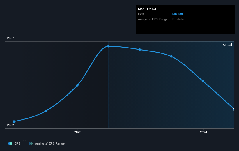 earnings-per-share-growth