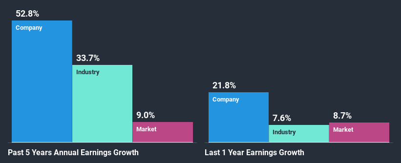 past-earnings-growth