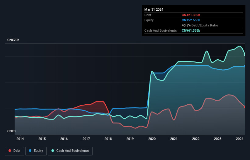 debt-equity-history-analysis