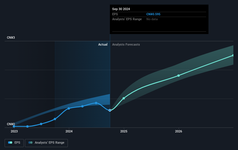 earnings-per-share-growth