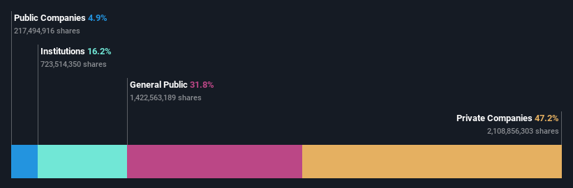 ownership-breakdown