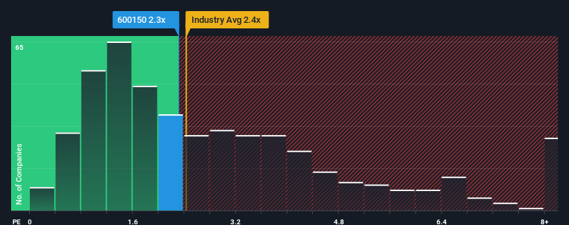 ps-multiple-vs-industry