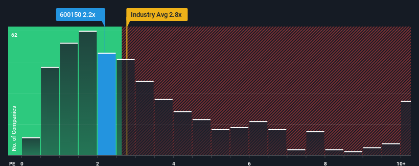 ps-multiple-vs-industry