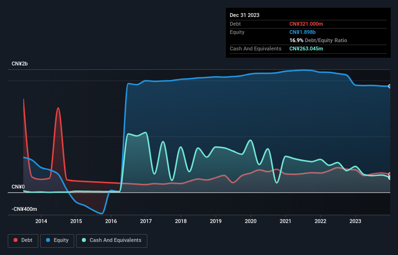 debt-equity-history-analysis