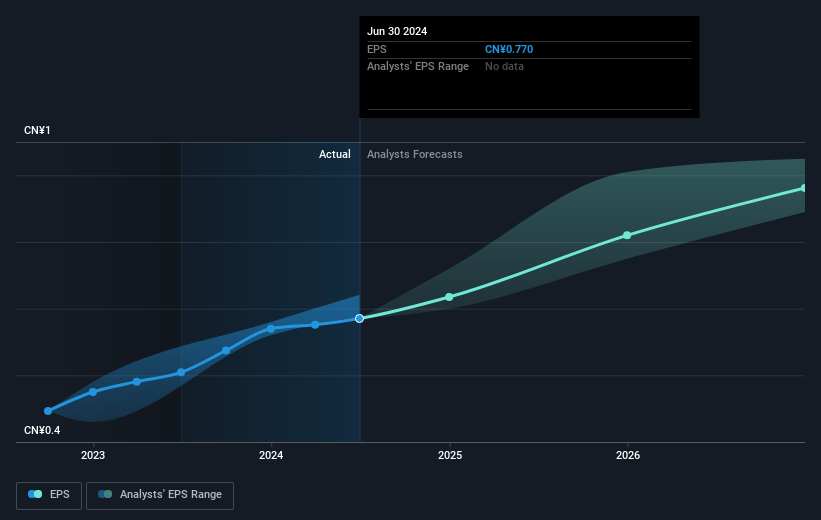 earnings-per-share-growth