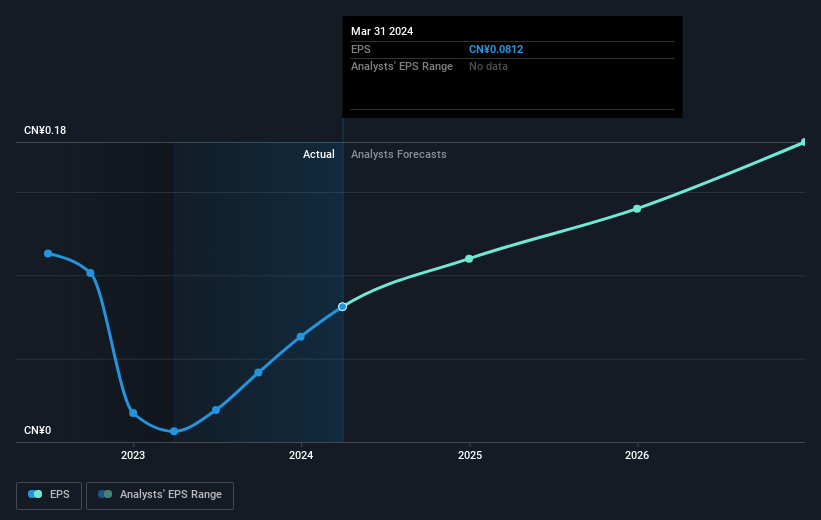 earnings-per-share-growth