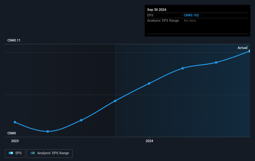 earnings-per-share-growth