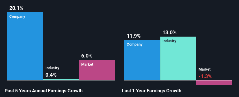 past-earnings-growth