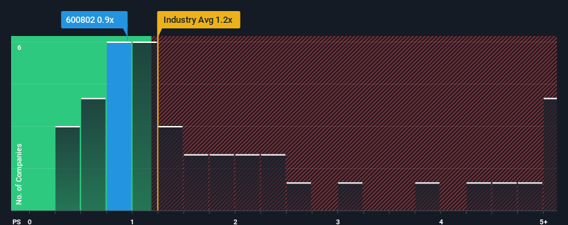 ps-multiple-vs-industry