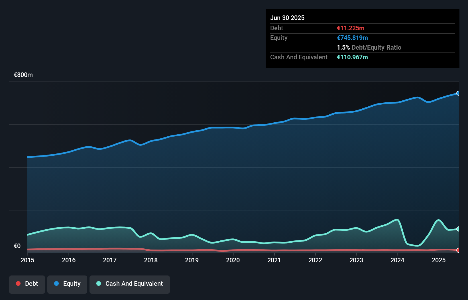 debt-equity-history-analysis
