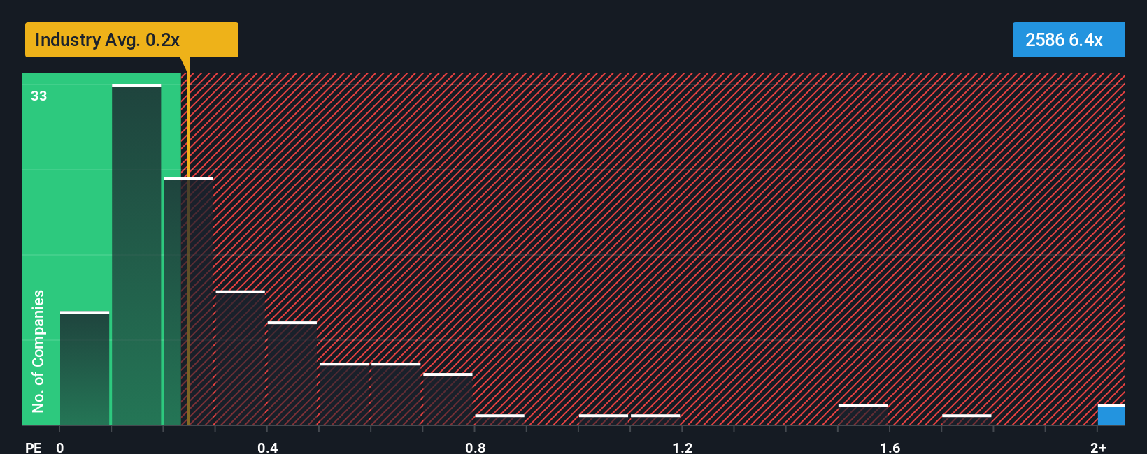 ps-multiple-vs-industry