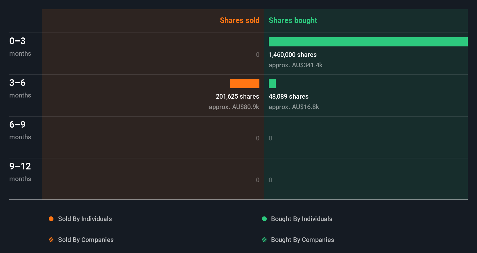 insider-trading-volume