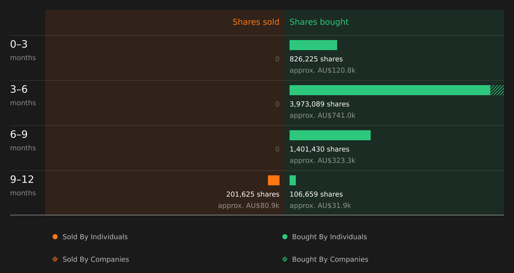 insider-trading-volume