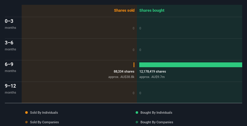 insider-trading-volume