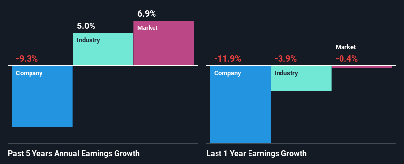 past-earnings-growth