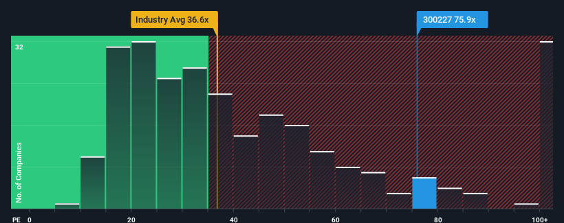 pe-multiple-vs-industry