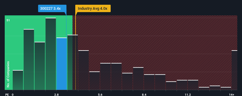 ps-multiple-vs-industry