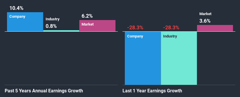 past-earnings-growth