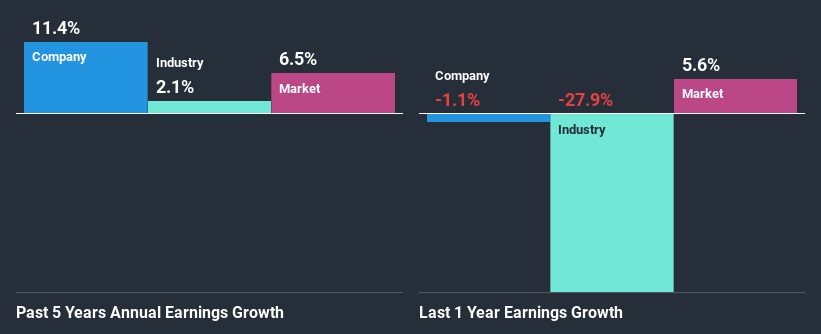 past-earnings-growth