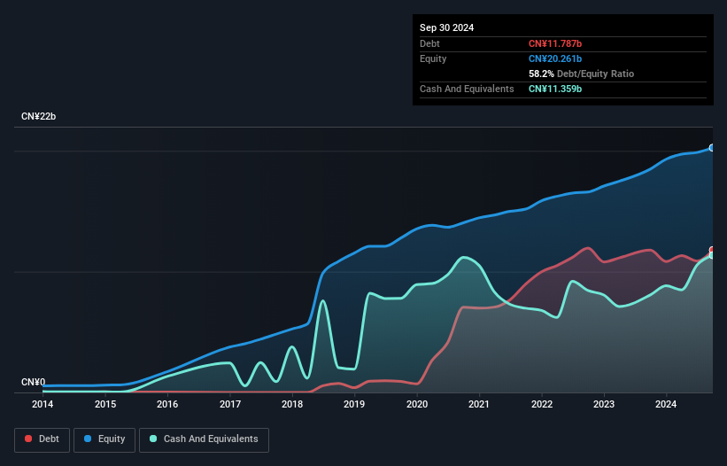 debt-equity-history-analysis