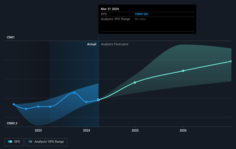 earnings-per-share-growth