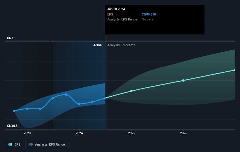 earnings-per-share-growth