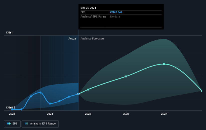 earnings-per-share-growth