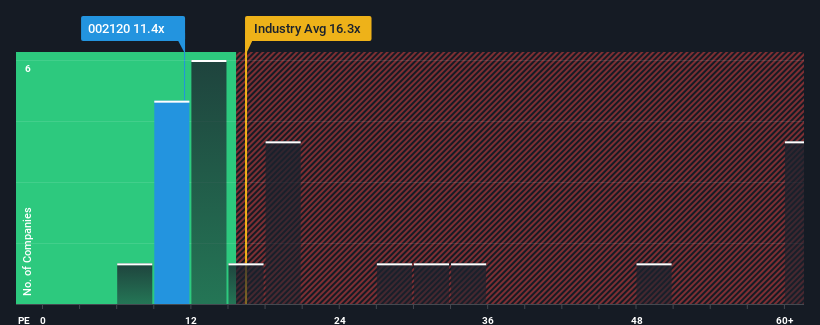 pe-multiple-vs-industry
