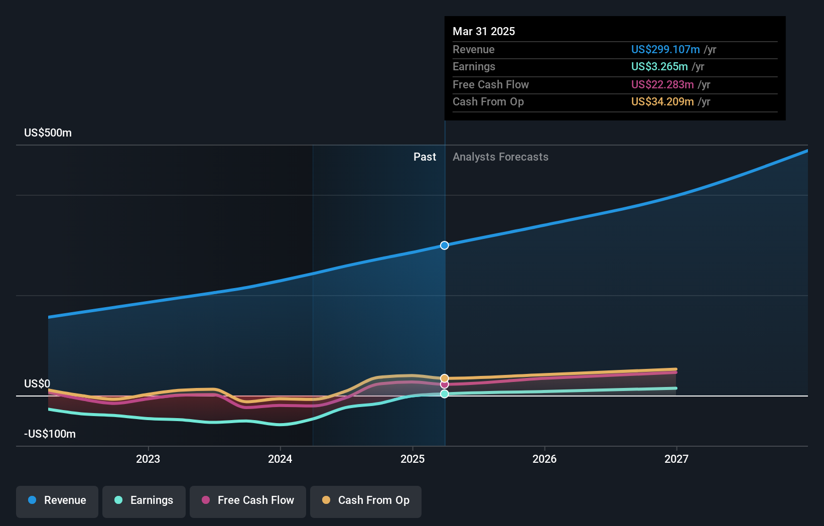 earnings-and-revenue-growth