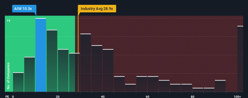 pe-multiple-vs-industry