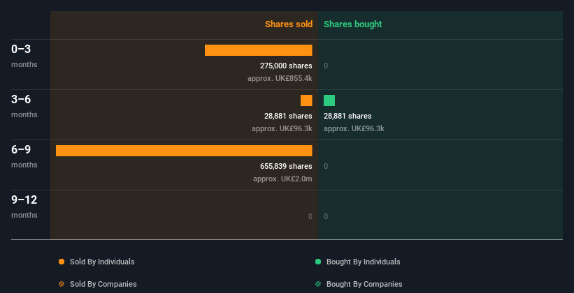 insider-trading-volume