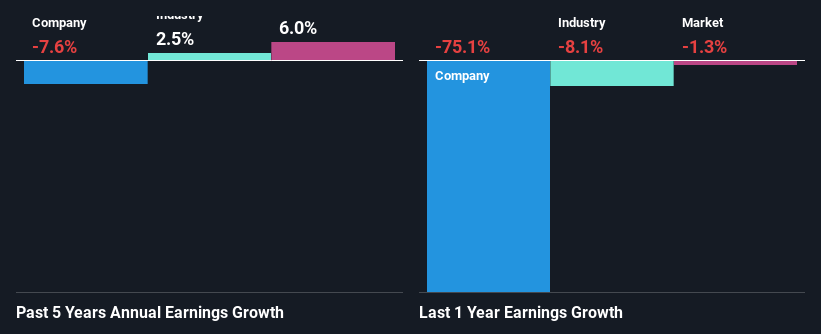 past-earnings-growth