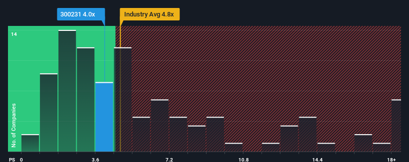 ps-multiple-vs-industry