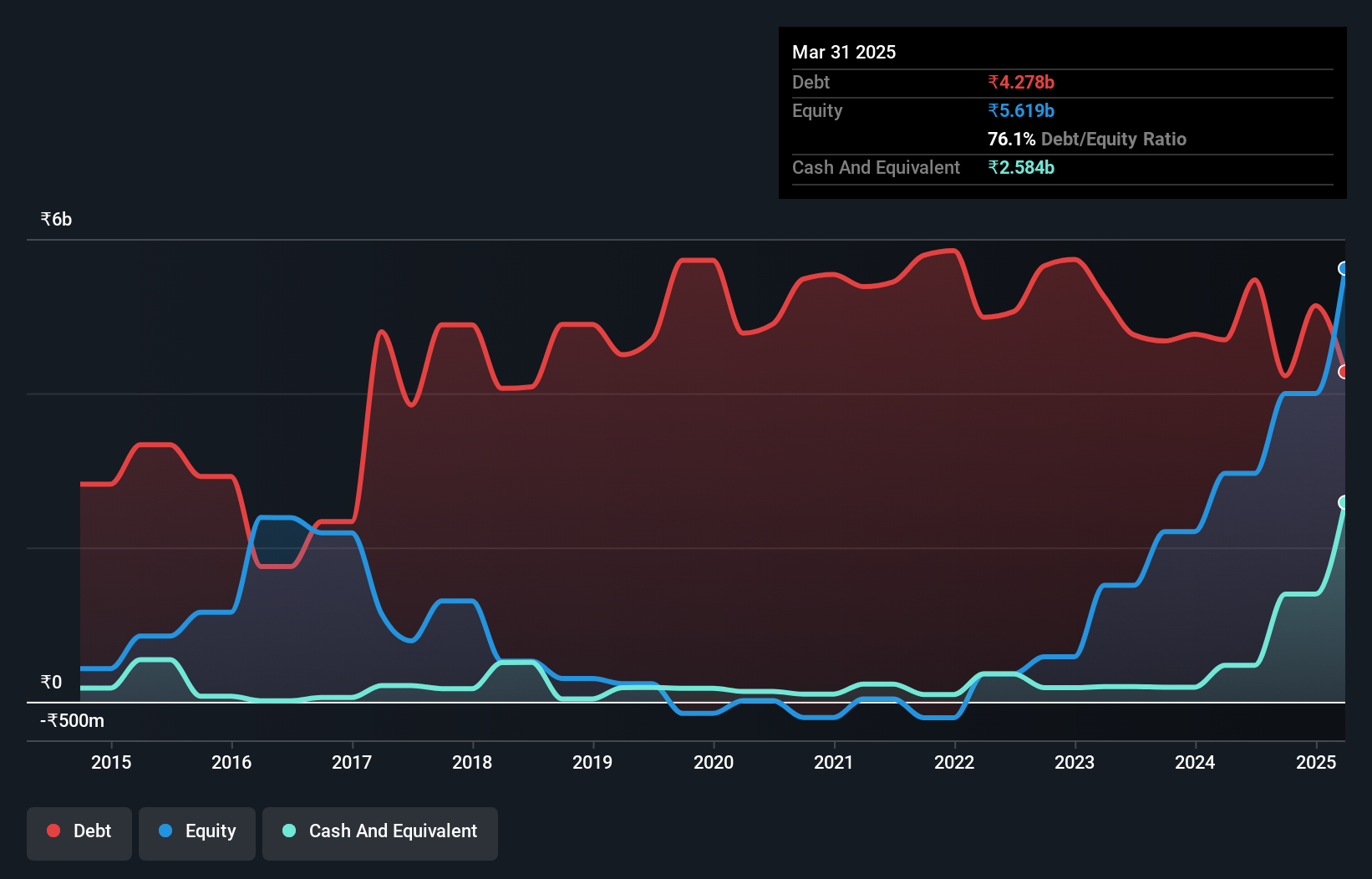 debt-equity-history-analysis