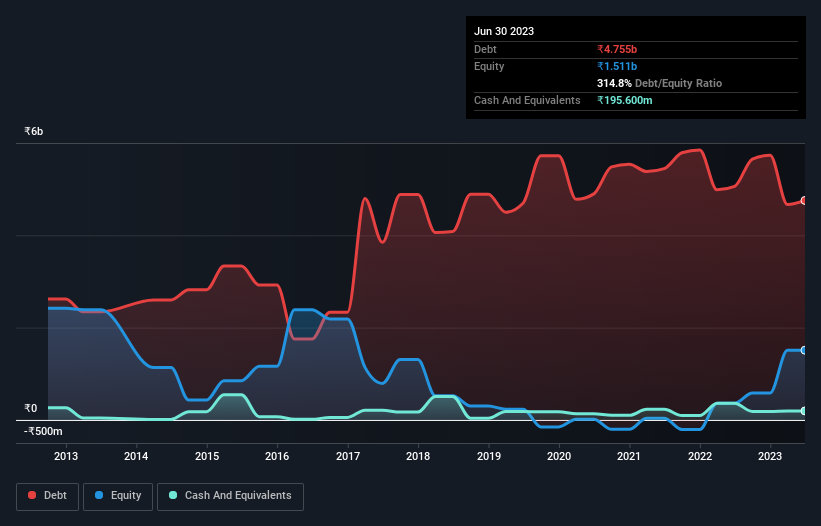 debt-equity-history-analysis