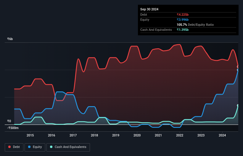 debt-equity-history-analysis