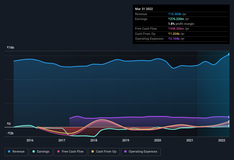 earnings-and-revenue-history