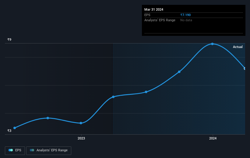 earnings-per-share-growth