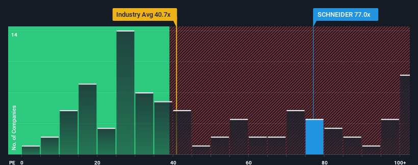 pe-multiple-vs-industry