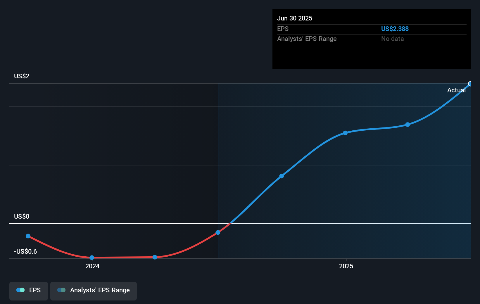 earnings-per-share-growth