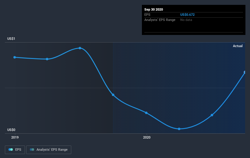 earnings-per-share-growth