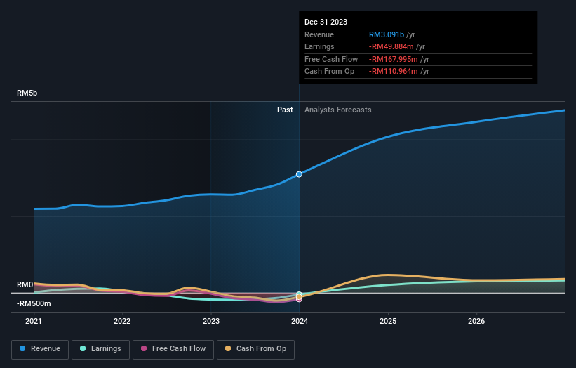 earnings-and-revenue-growth