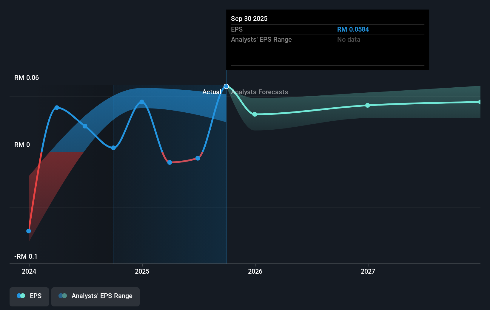 earnings-per-share-growth