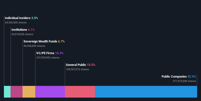 ownership-breakdown