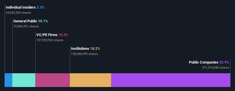 ownership-breakdown