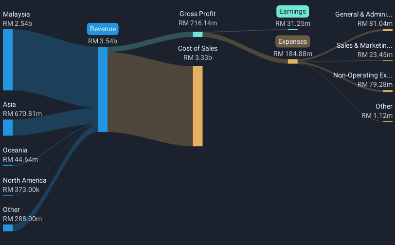 revenue-and-expenses-breakdown